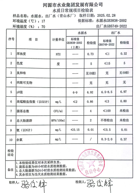 2025年2月28日水質(zhì)檢驗(yàn)報(bào)告.png