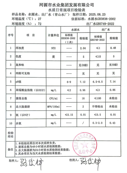 2025年8月23日水質(zhì)檢驗(yàn)報告.jpg